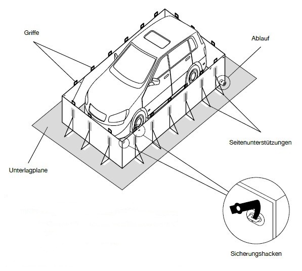 Abklingbecken E-Autos