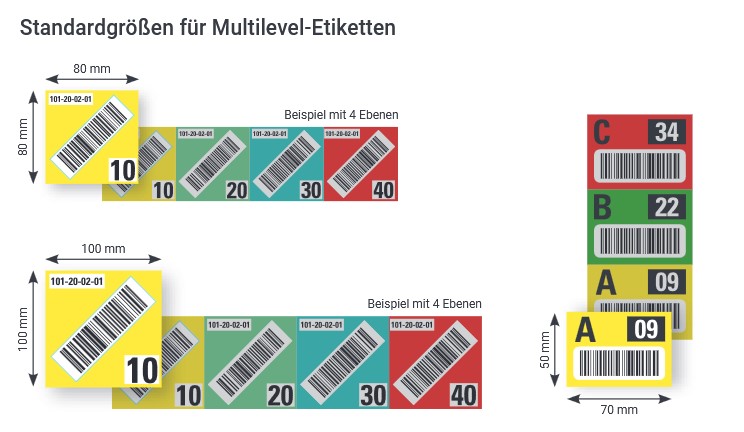 Standardgrößen für Multilevel-Etiketten