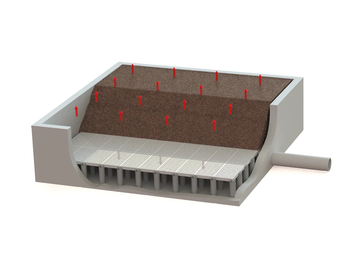 Gitterrostbodensystem für Biofilteranlagen