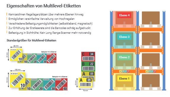 Multilevel Labels