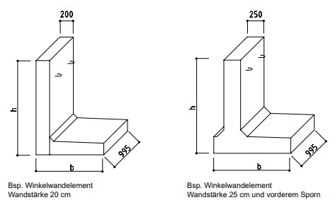 Beton Støttemur
