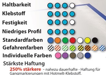 5S-Bodenmarkierungband