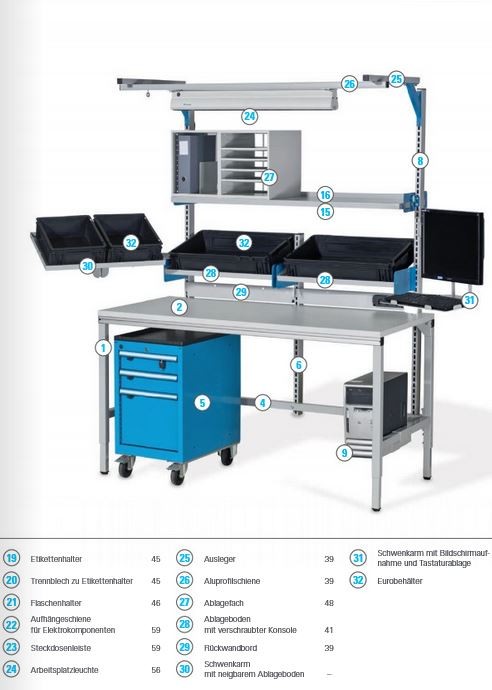 Arbeitstisch mit eingebauter Waage