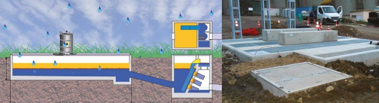 Regenwasserfilter für Öl