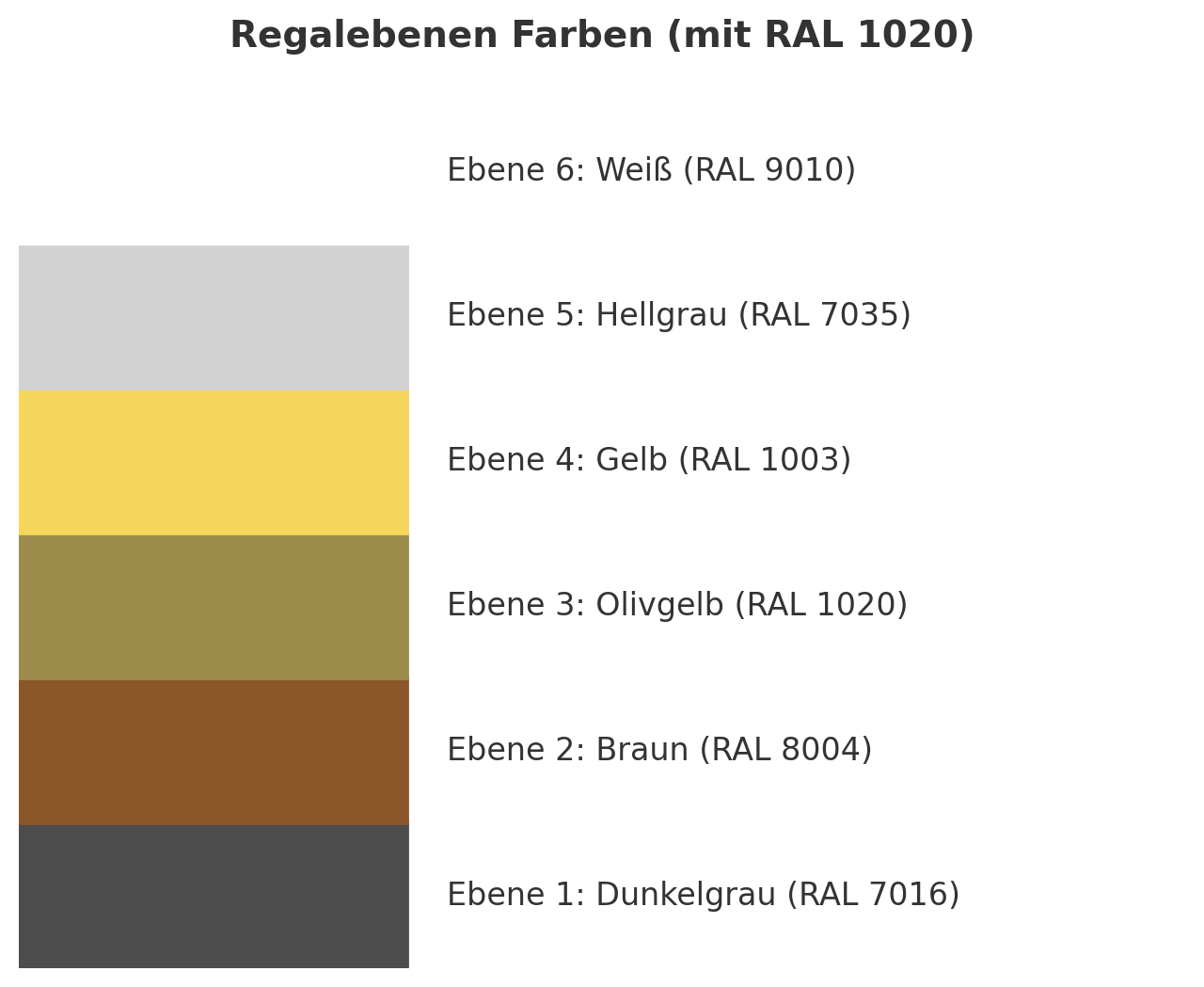 RAL-Farben für Multileveletiketten