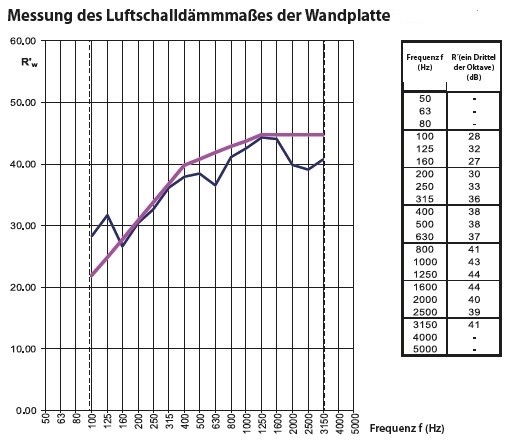 Schallschutzwand außen