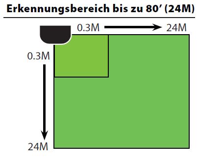Erkennungsbereich Höhenbegrenzer und Lichtvorhang