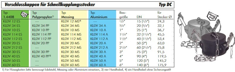 Camlock Verschlussklappen