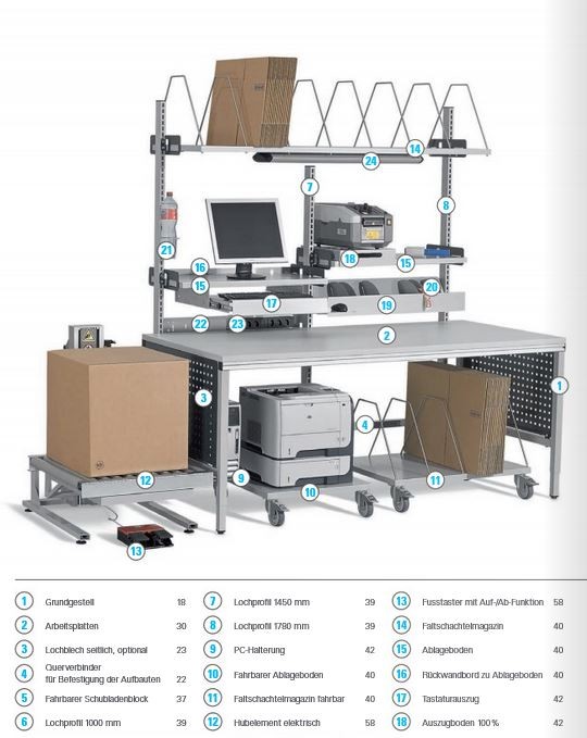Arbeitstisch mit eingebauter Waage