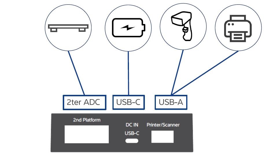 Mobile Counting Scale for Industry